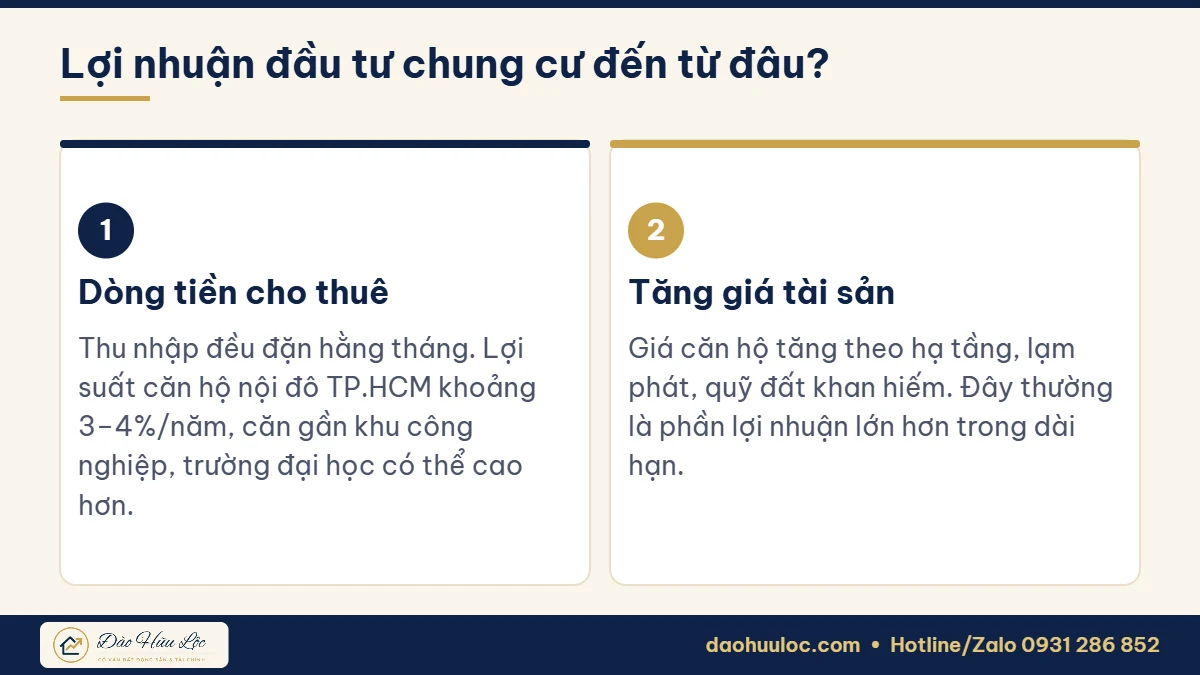 Hai nguồn lợi nhuận khi đầu tư chung cư