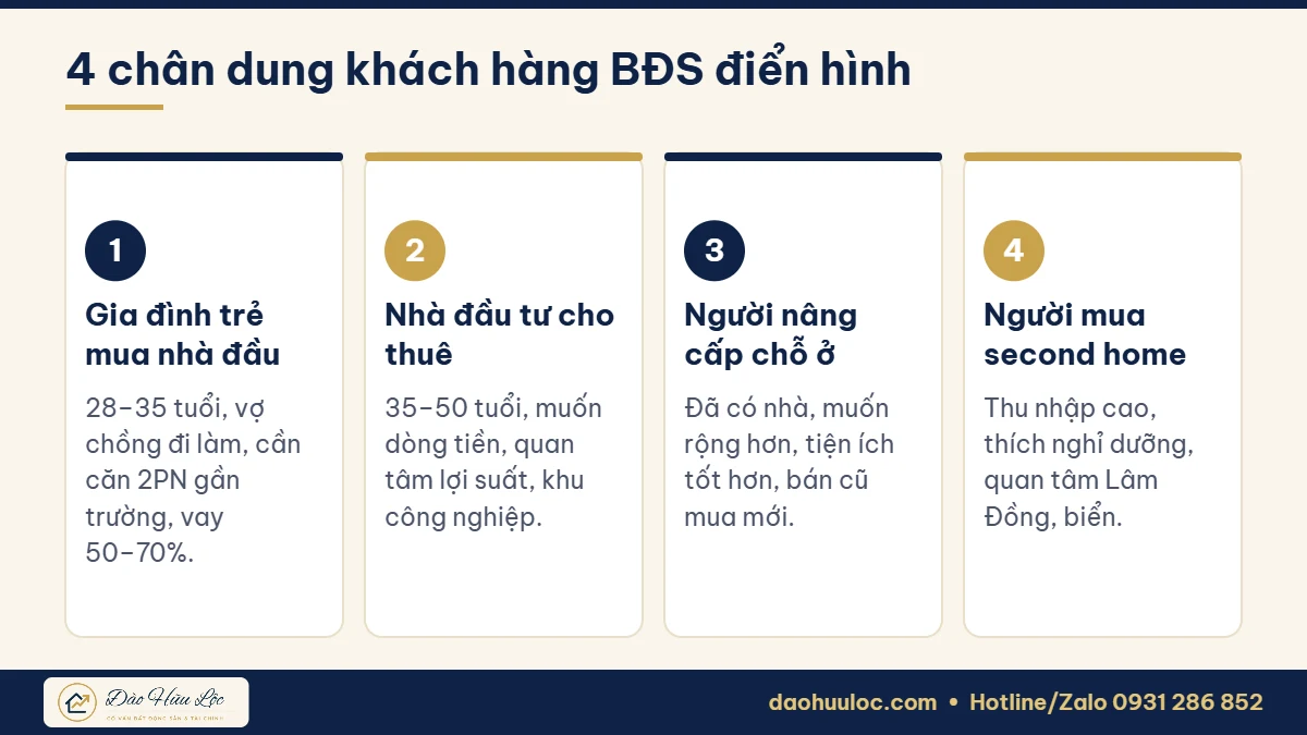 4 chân dung khách hàng bất động sản điển hình