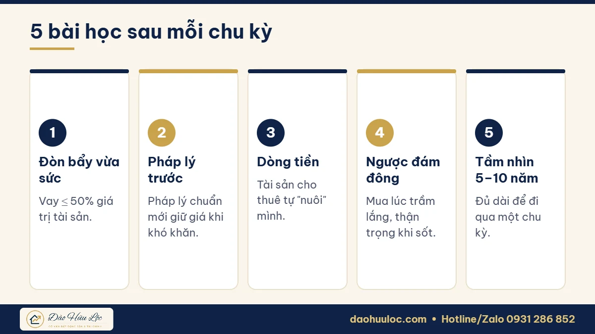 5 bài học từ chu kỳ bất động sản
