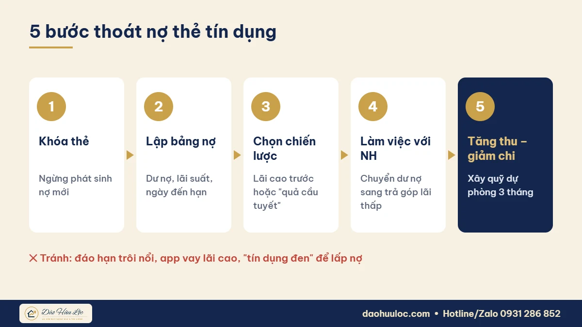 5 bước thoát nợ thẻ tín dụng