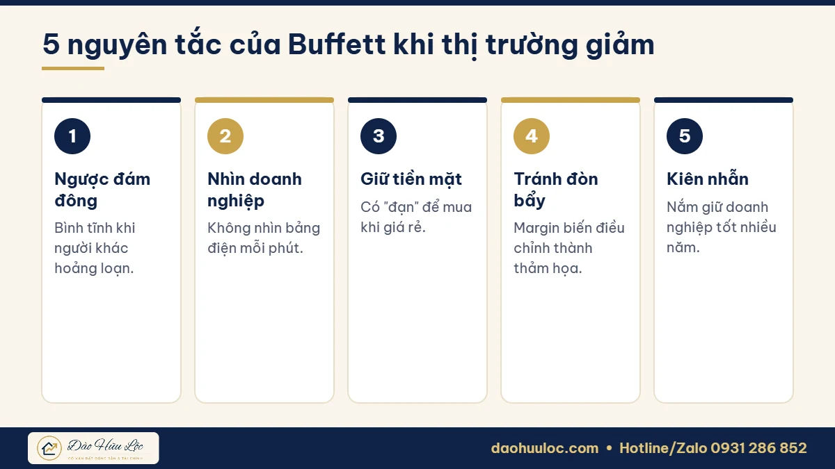 5 nguyên tắc của Warren Buffett khi thị trường giảm