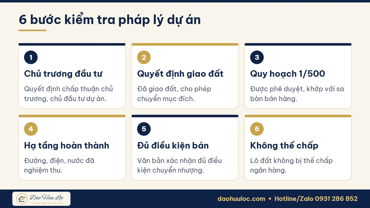 6 bước kiểm tra pháp lý đất nền dự án