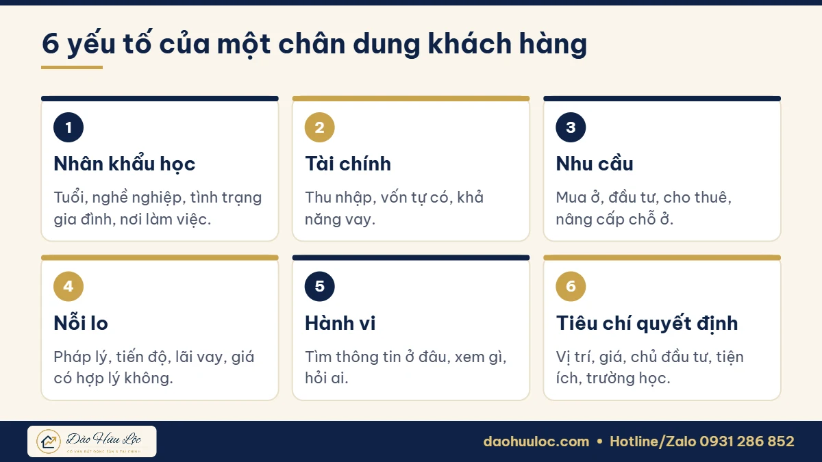 6 yếu tố của chân dung khách hàng