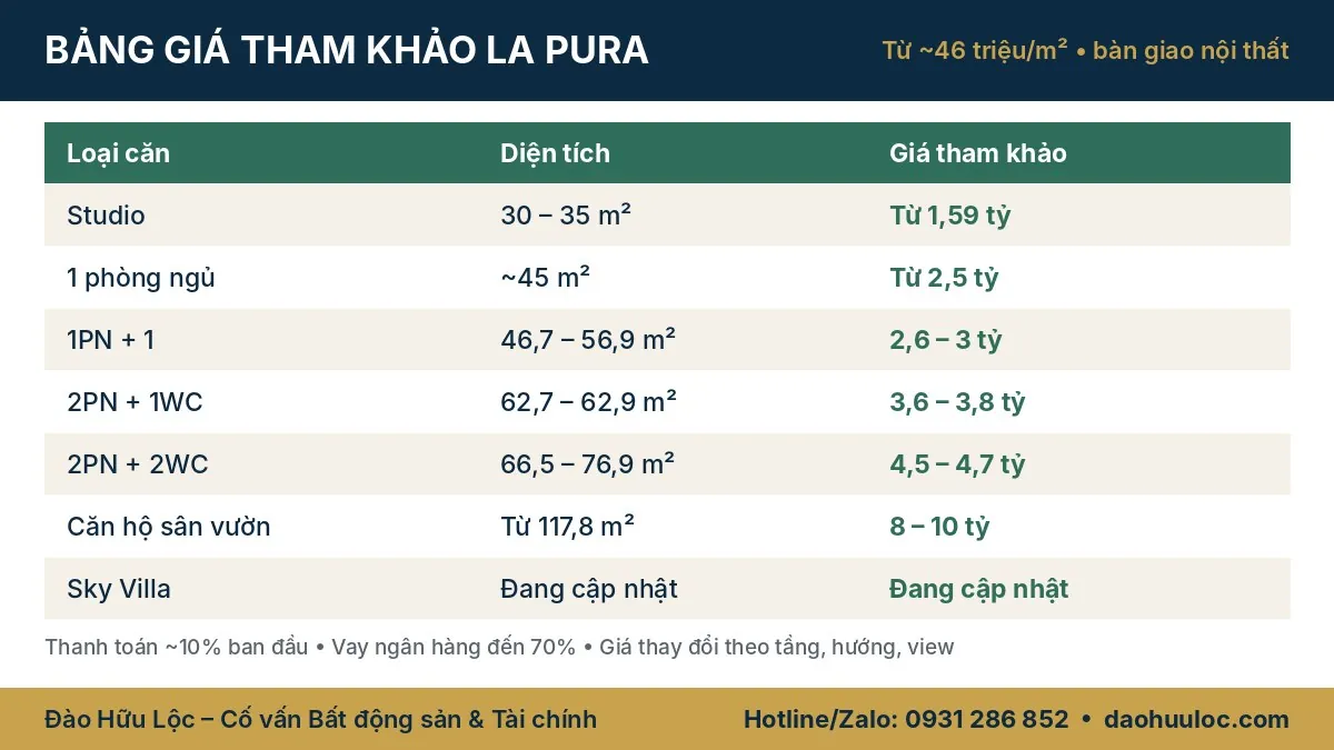 Bảng giá tham khảo căn hộ La Pura Thuận An theo loại căn và diện tích