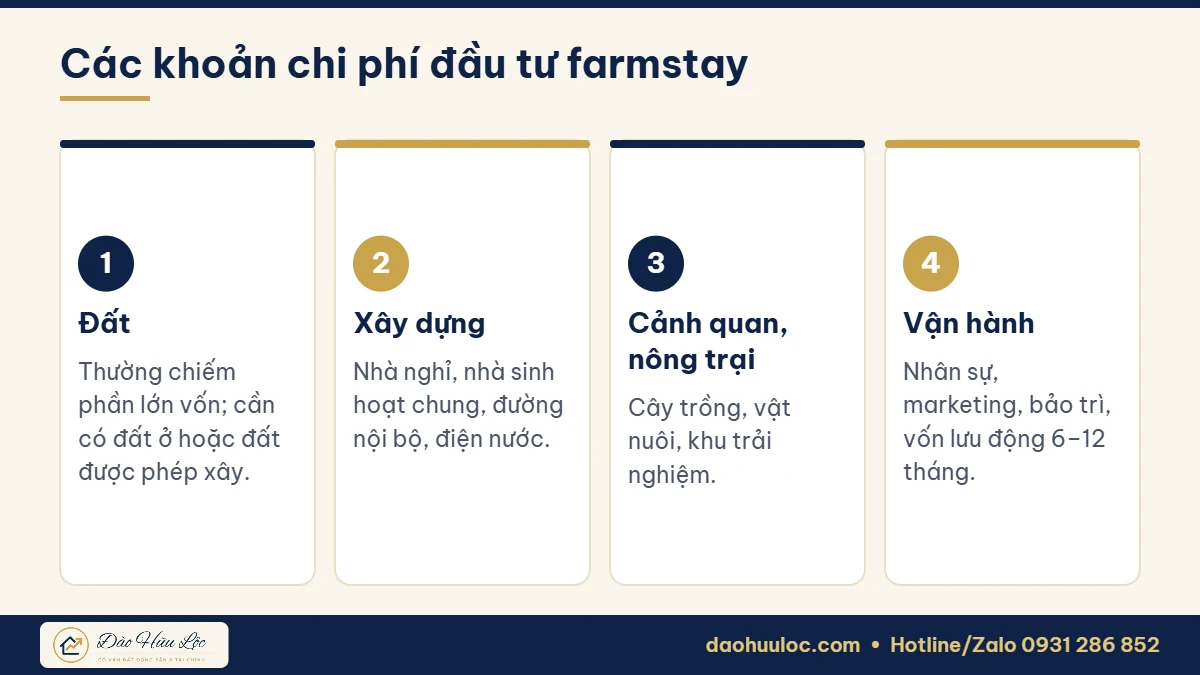 Các khoản chi phí đầu tư farmstay