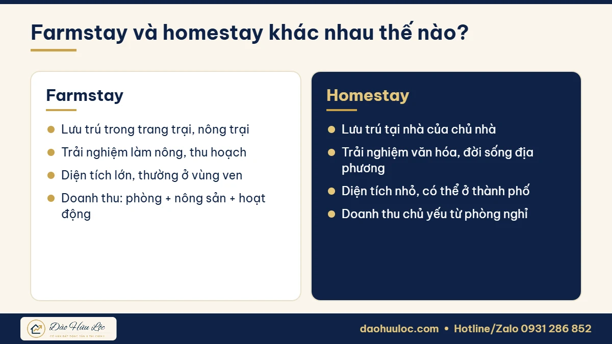 Farmstay và homestay khác nhau thế nào