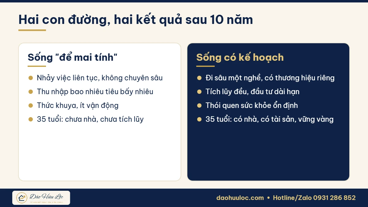 Hai con đường khác nhau từ 25 đến 35 tuổi
