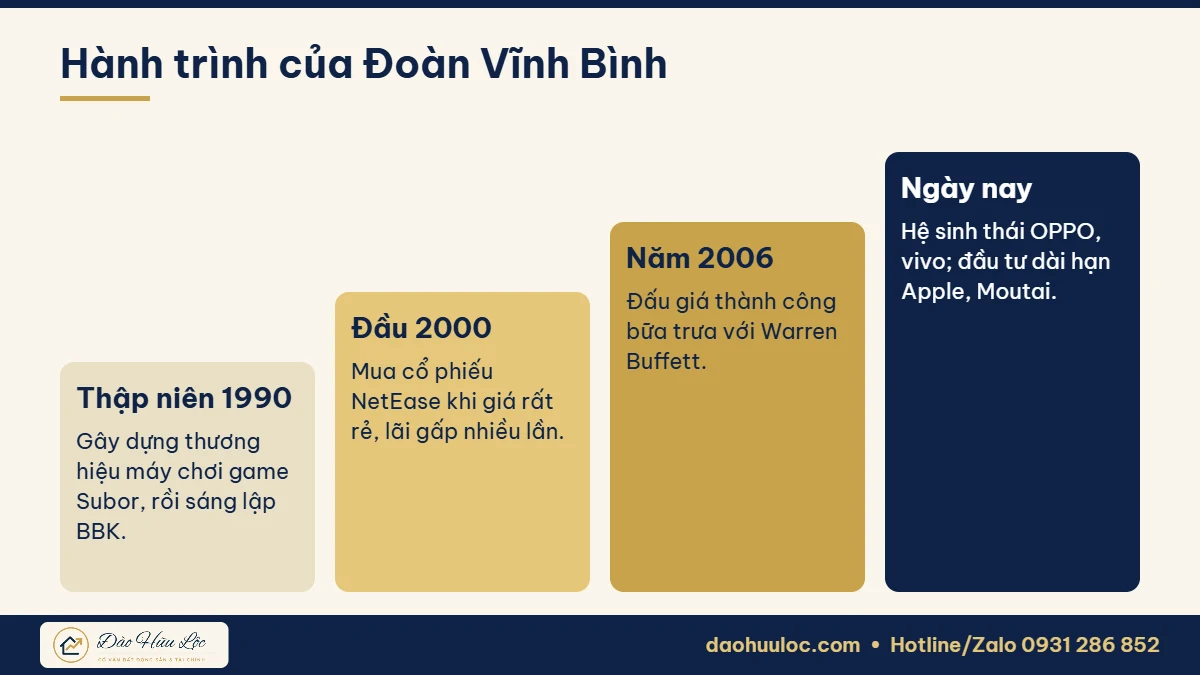 Hành trình của doanh nhân Đoàn Vĩnh Bình