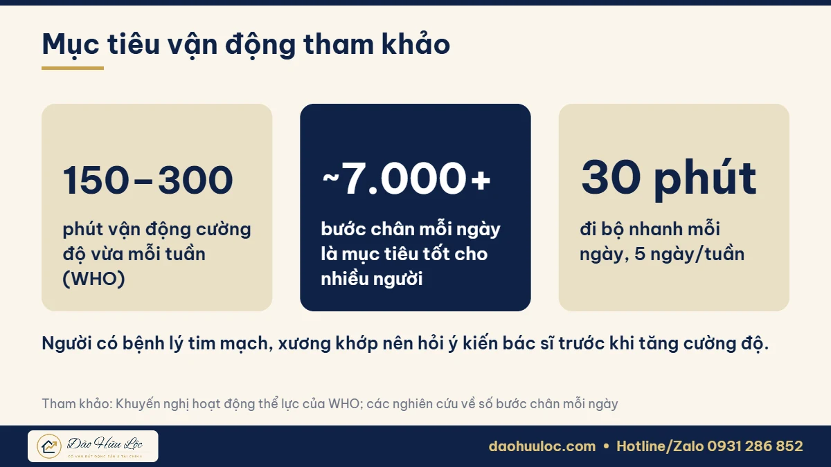 Khuyến nghị vận động mỗi tuần cho người trưởng thành