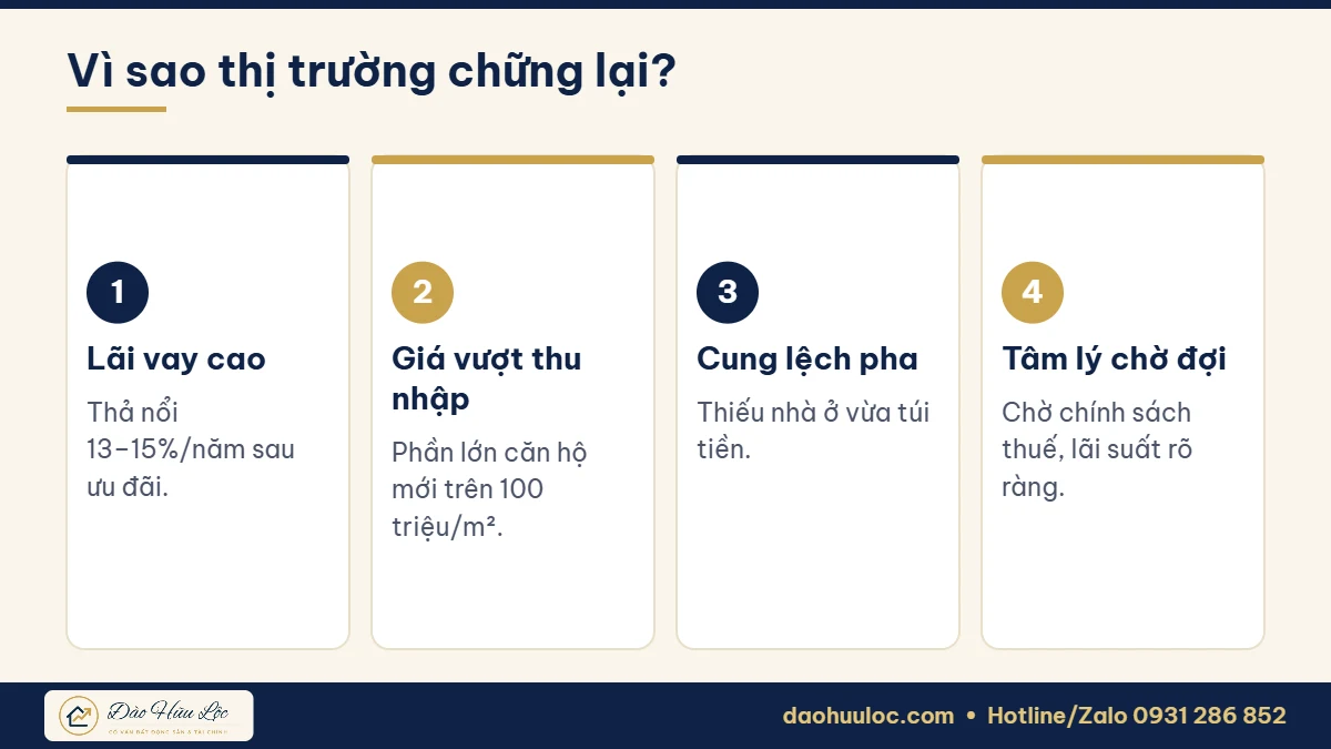 Nguyên nhân thị trường bất động sản chững lại năm 2026
