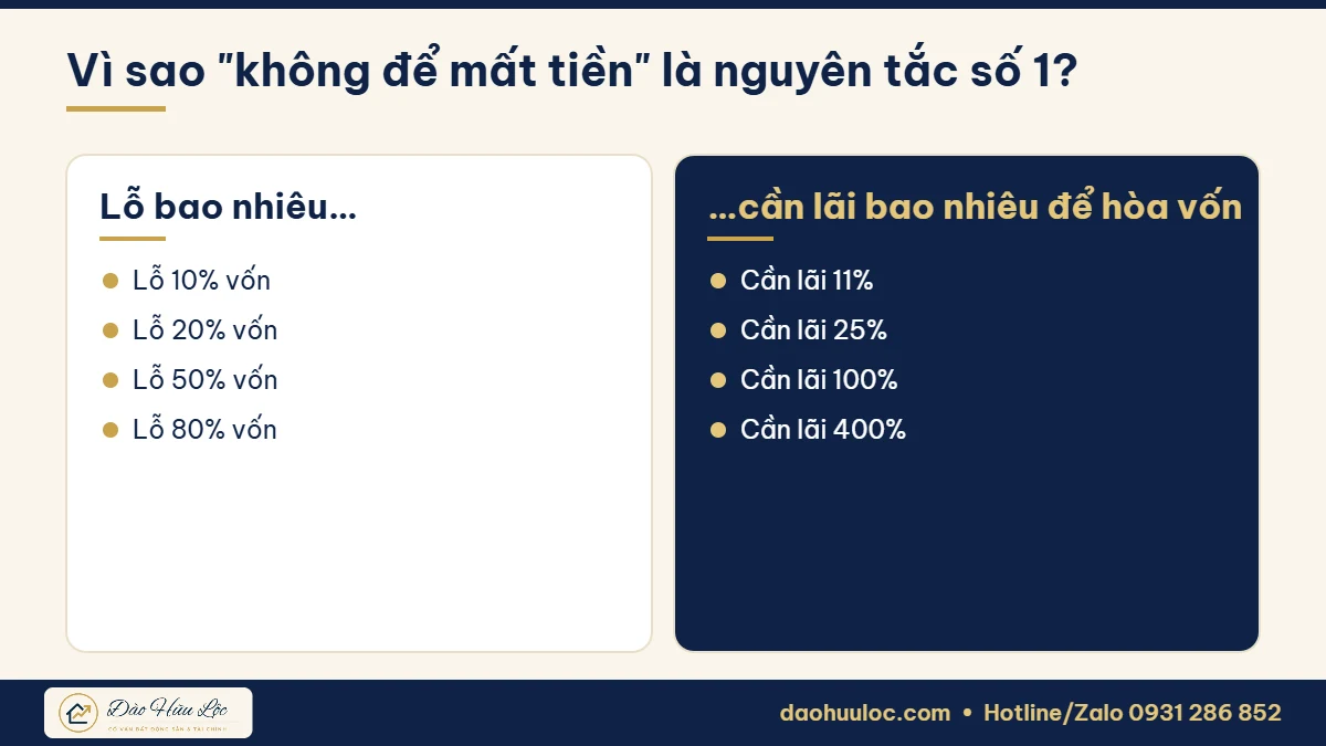 Nguyên tắc không để mất tiền của Warren Buffett