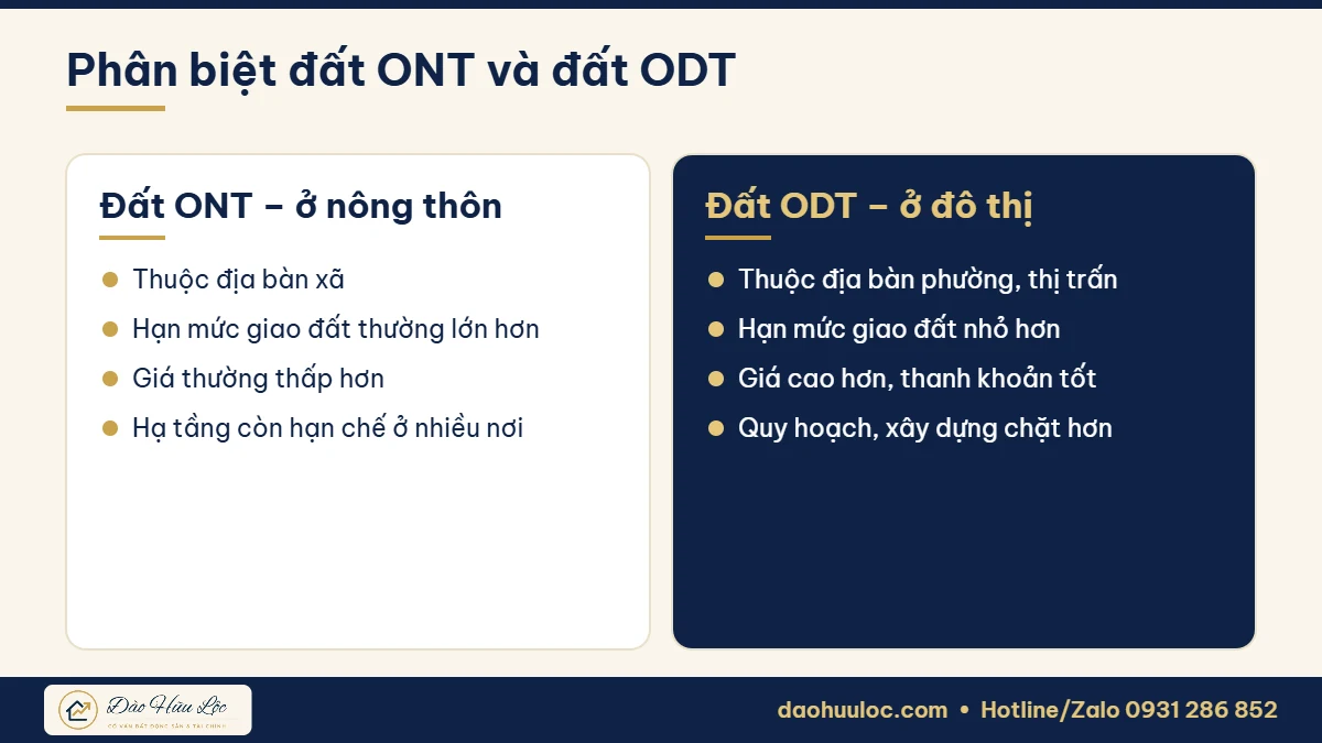 Phân biệt đất ONT và đất ODT