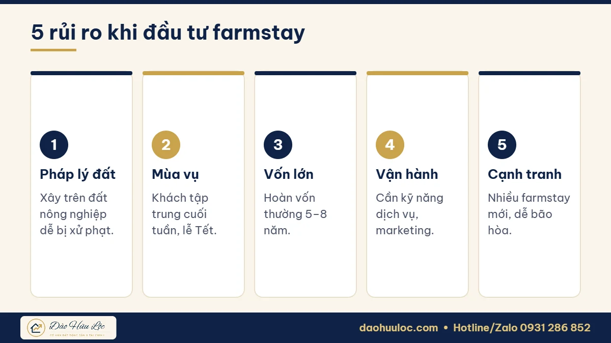 Rủi ro khi đầu tư farmstay
