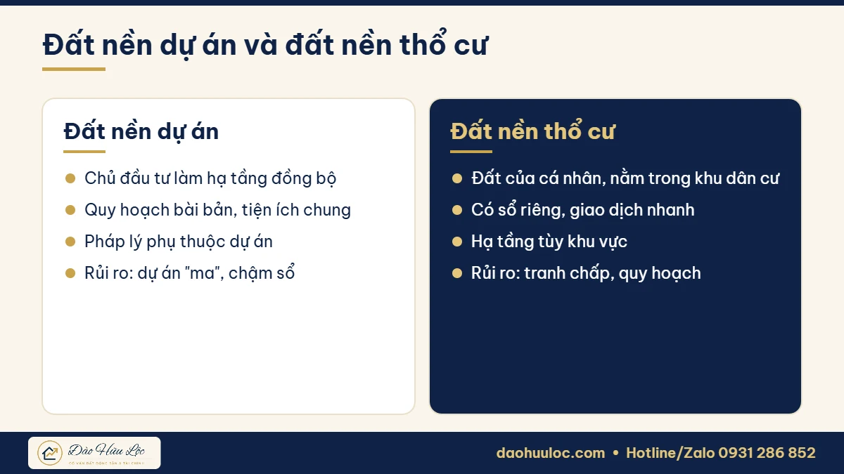So sánh đất nền dự án và đất nền thổ cư