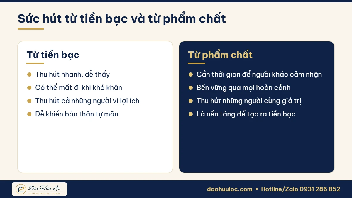 Sức hút từ tiền bạc và từ phẩm chất