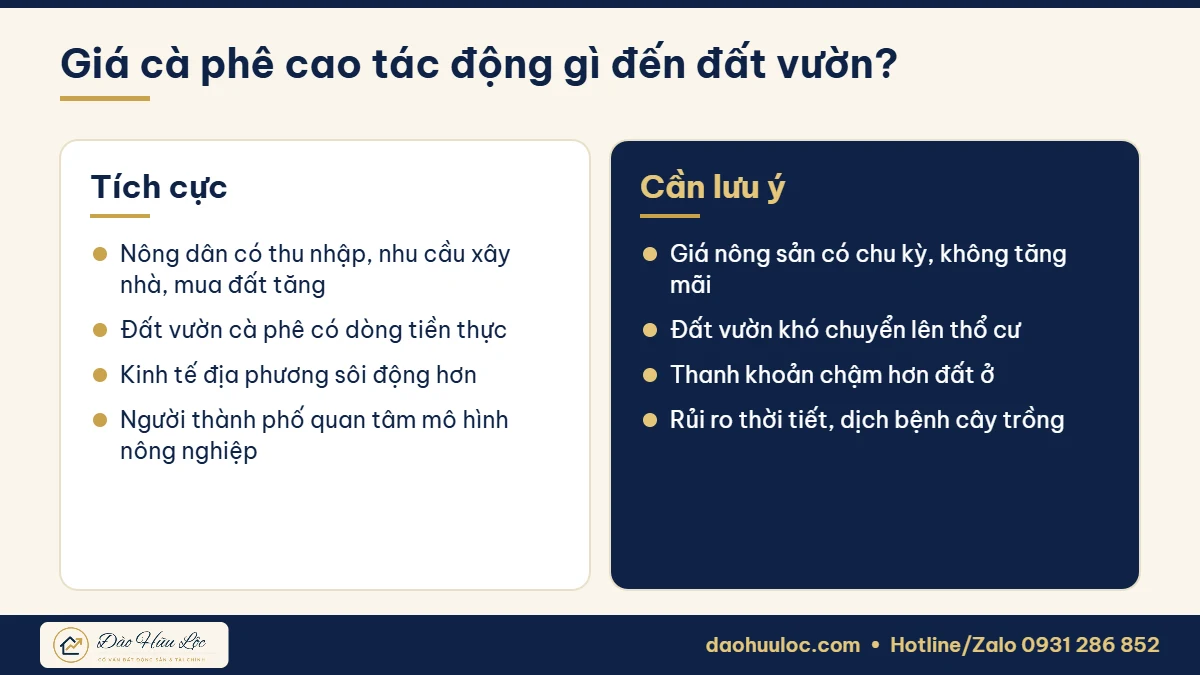 Tác động của giá cà phê đến đất vườn Lâm Đồng