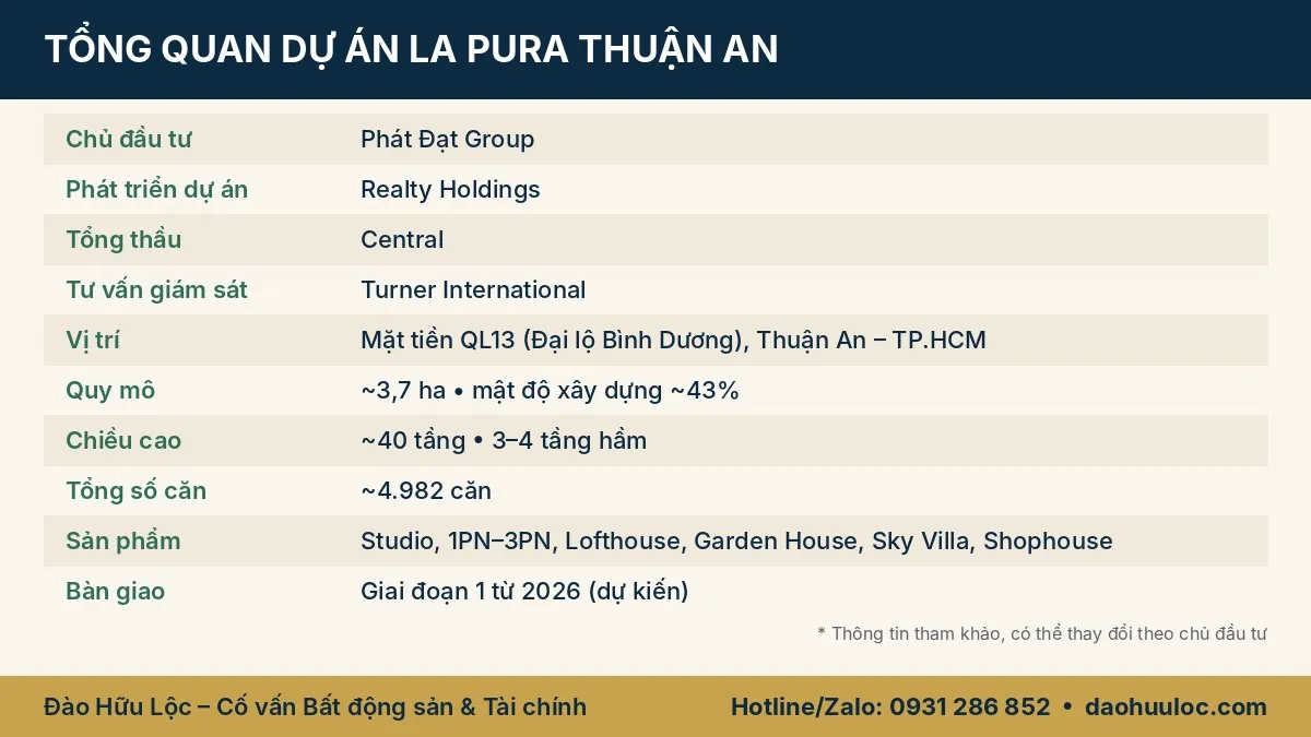 Thông tin tổng quan dự án La Pura Thuận An: chủ đầu tư, quy mô, sản phẩm, bàn giao