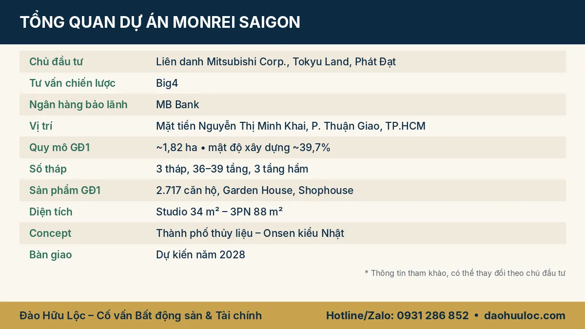 Thông tin tổng quan dự án Monrei Saigon: chủ đầu tư, quy mô, sản phẩm, bàn giao