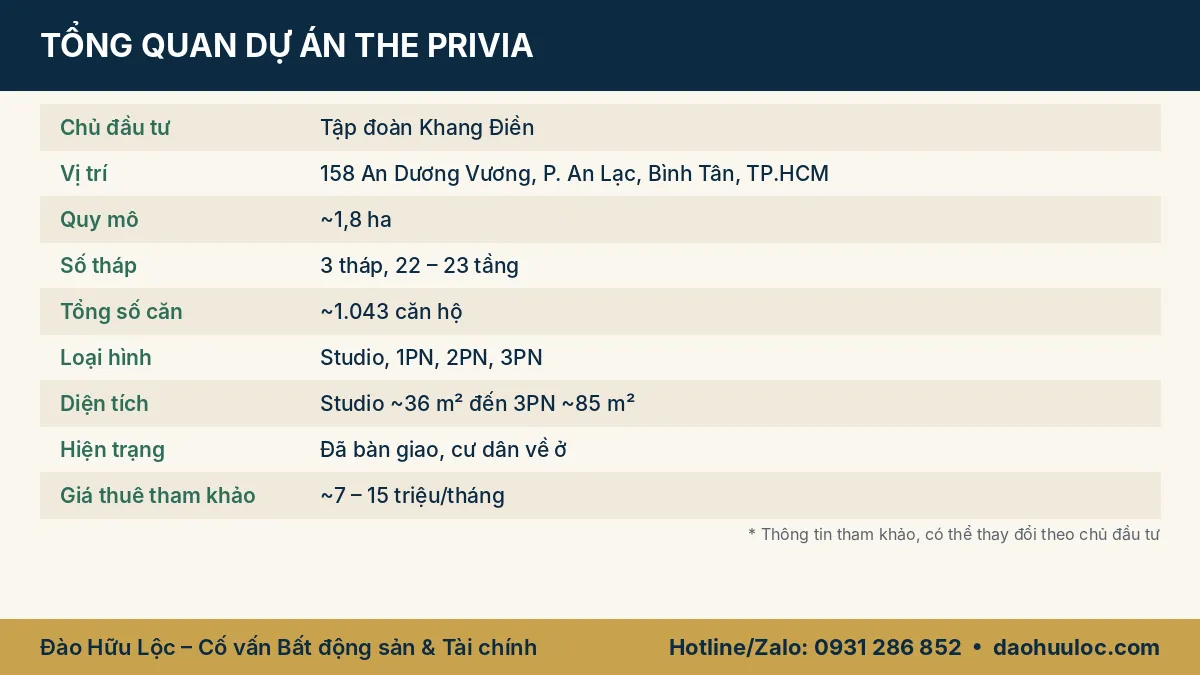 Thông tin tổng quan dự án The Privia